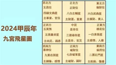 2023九宮格|【九宮 2023】2023 年九宮飛星圖指南：趨吉避兇，打。